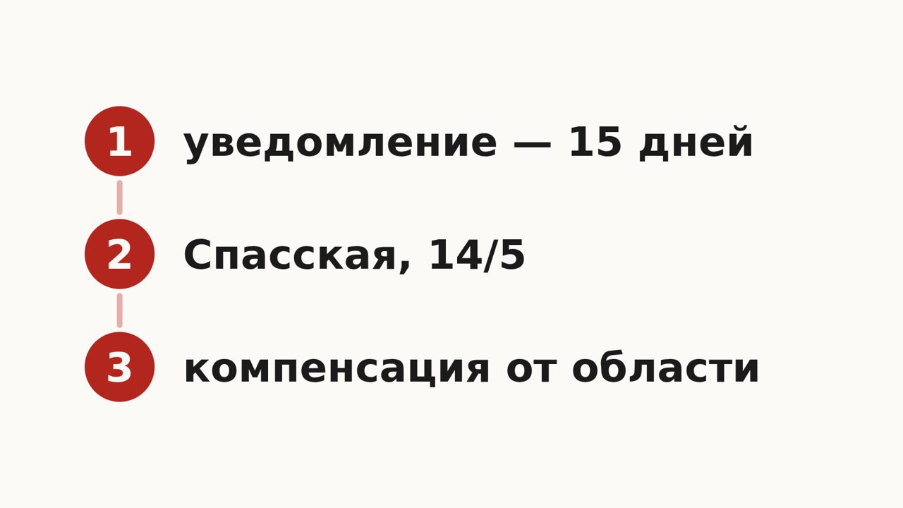 Схема: уведомление о семейном обучении в течение 15 дней, Управление образования Ульяновска на Спасской, 14/5, компенсация затрат от области